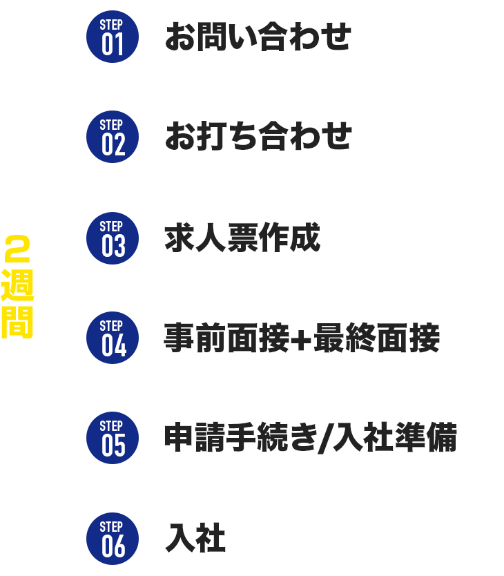 サービスの流れ